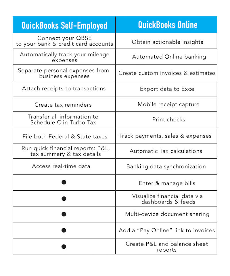 quickbooks comparison chart